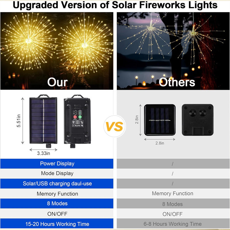 Solar Fireworks Lights – Automatic LED Outdoor Decoration
