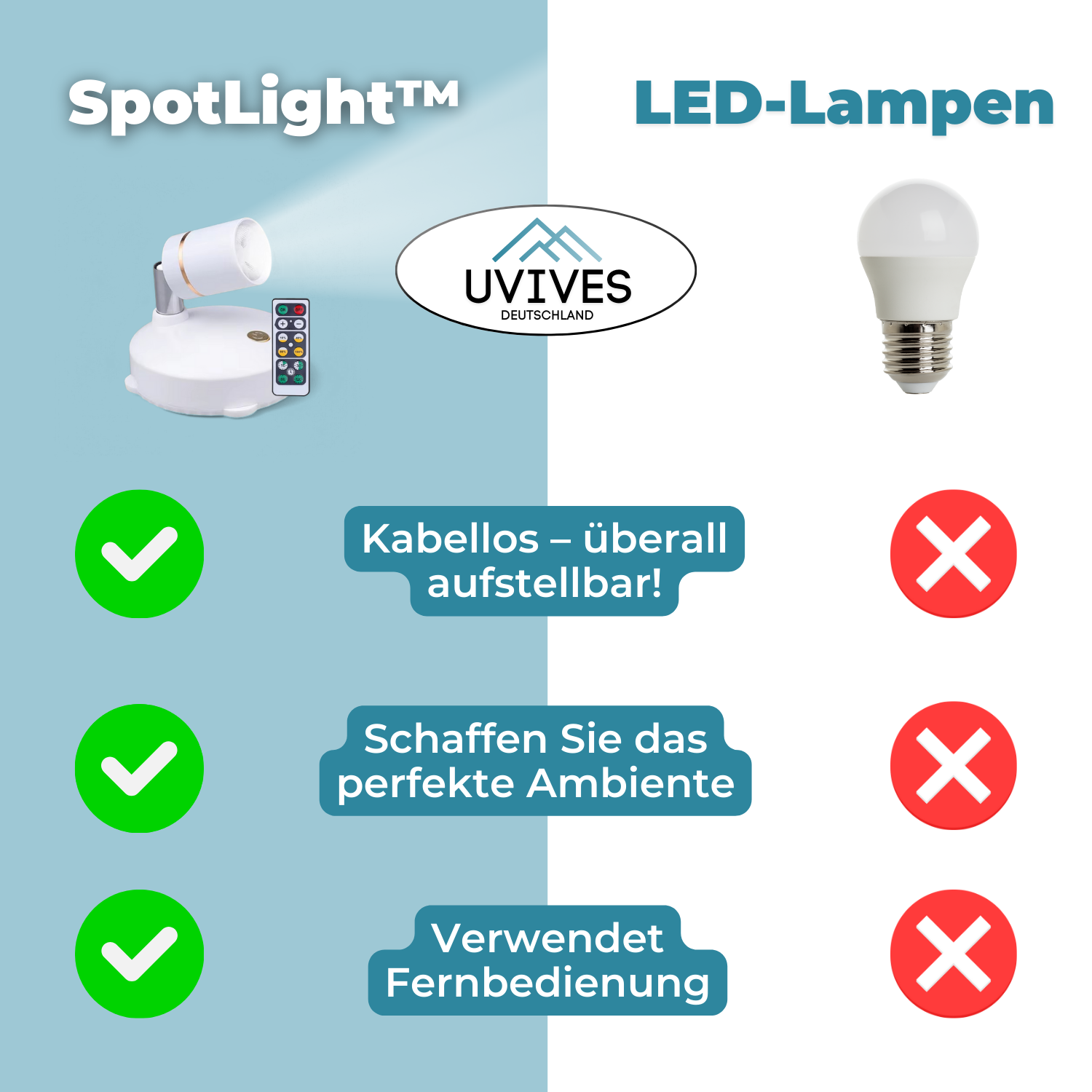 Wireless LED Light – Dimmable with Remote Control, Cordless
