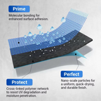 Waterproof sealant for walls and roofs