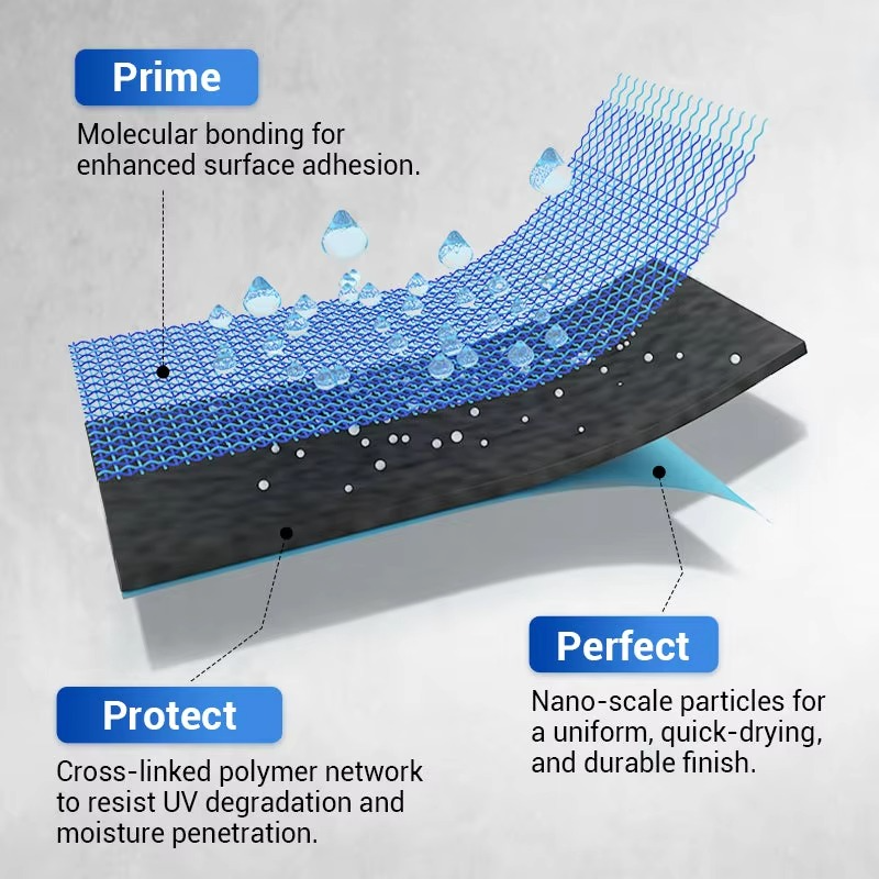Waterproof sealant for walls and roofs