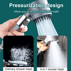 Duschkopf mit Filtration – Wasserdruck-Steigerung und 9-lagiger Filter