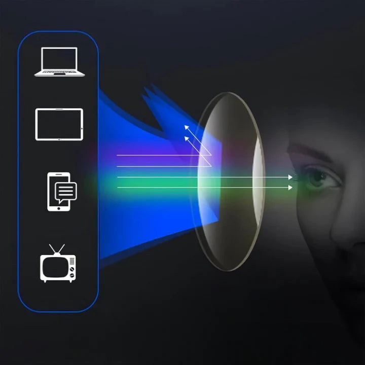 Multifocal Reading Glasses with Progressive Lenses
