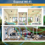 Wi-Fi amplifier with 2 antennas for better network coverage