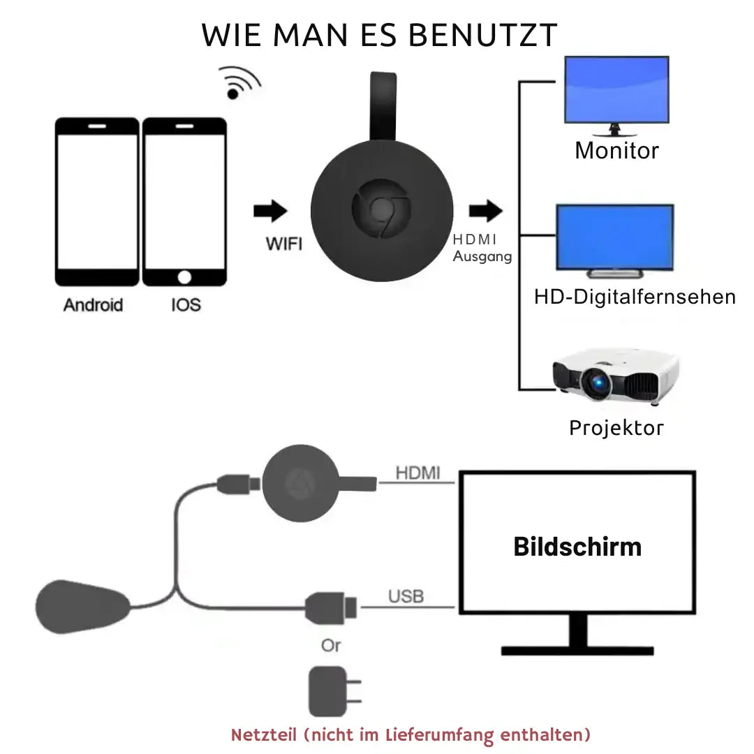 Kabelloser HD-Mirror-Adapter Mivoza Deutschland