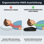 Neck Support Pillow – Restful Sleep Without Neck Pain