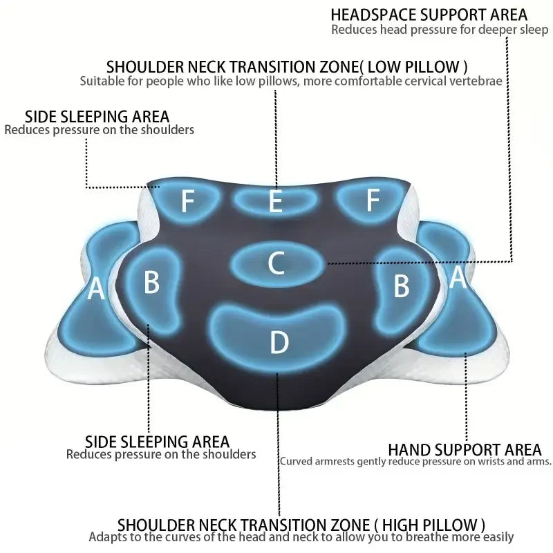 Ergonomisches Nackenkissen mit Memory-Schaum – Schmetterlingsform