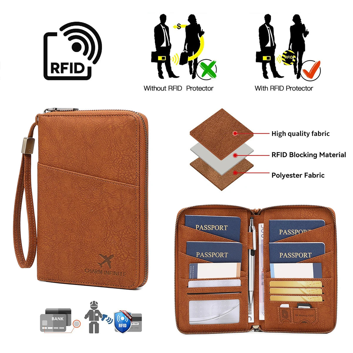 Reisepass-Organizer mit RFID-Schutz und Rundumreißverschluss