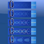 Nackenventilator kabellos mit LED-Display, 5 Stufen