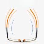 Multifokale Lesebrille – Ultraleichtes Polycarbonat für jede Sehdistanz