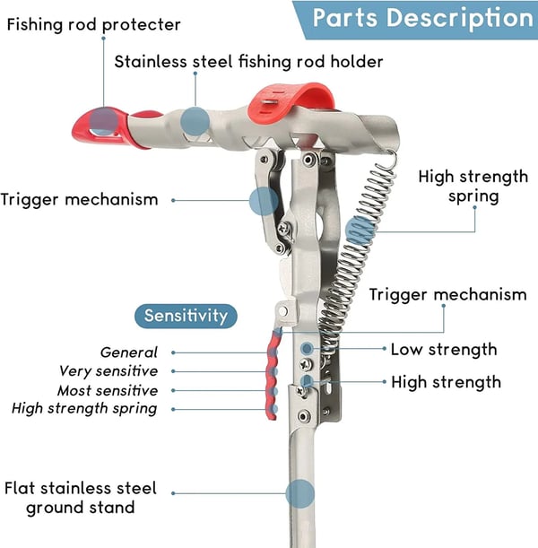 Angelrutenhalter mit Biss-Sensor für Strand und Ufer