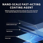 Auto sealant spray with nano coating – 3-in-1