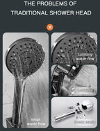 High-pressure shower head with 5 spray types and self-cleaning function