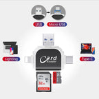 4-in-1 Card Reader with Multi-Interface - SD, Micro SD, USB, Type-C