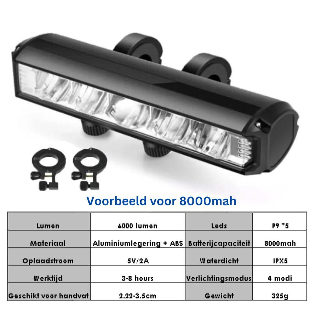 Fahrradlicht LED 1400 Lumen – USB aufladbar und wasserdicht