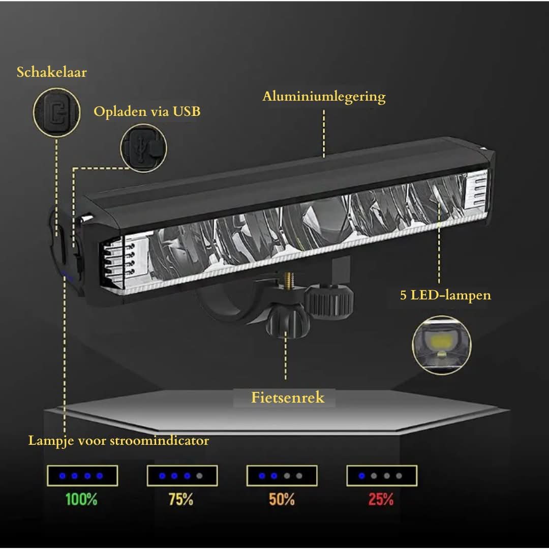 Fahrradlicht LED 1400 Lumen – USB aufladbar und wasserdicht