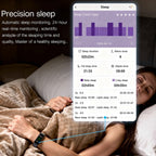 Smartwatch with ECG, Heart Rate, and Blood Pressure Monitoring